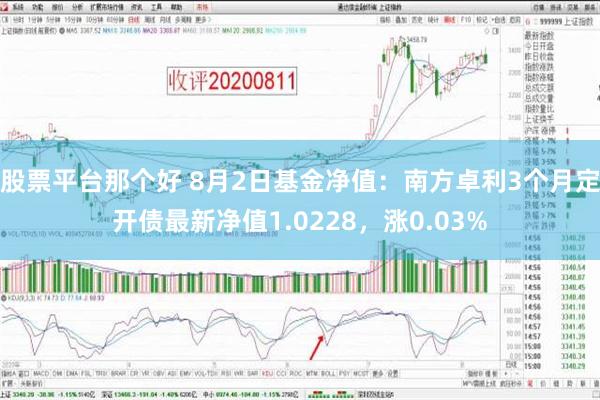 股票平台那个好 8月2日基金净值：南方卓利3个月定开债最新净值1.0228，涨0.03%