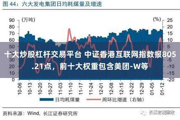 十大炒股杠杆交易平台 中证香港互联网指数报805.21点，前十大权重包含美团-W等