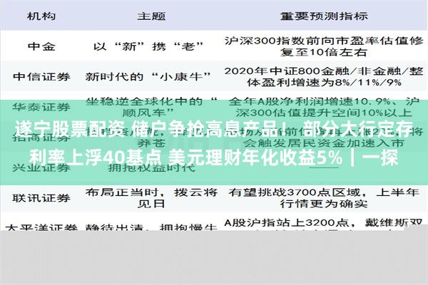 遂宁股票配资 储户争抢高息产品！ 部分大行定存利率上浮40基点 美元理财年化收益5%｜一探