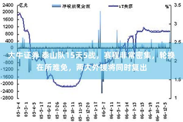 大牛证券 泰山队15天5战，赛程非常密集，轮换在所难免，两大外援将同时复出