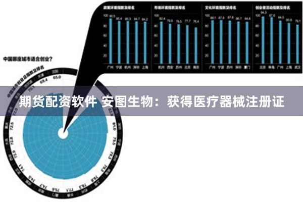 期货配资软件 安图生物：获得医疗器械注册证