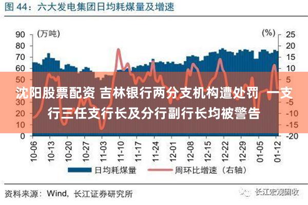 沈阳股票配资 吉林银行两分支机构遭处罚  一支行三任支行长及分行副行长均被警告