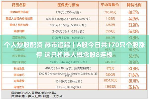 个人炒股配资 热市追踪丨A股今日共170只个股涨停 这只机器人概念股8连板