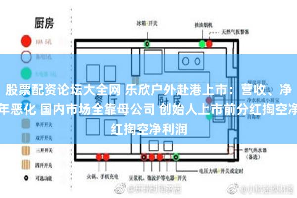 股票配资论坛大全网 乐欣户外赴港上市：营收、净利连年恶化 国内市场全靠母公司 创始人上市前分红掏空净利润